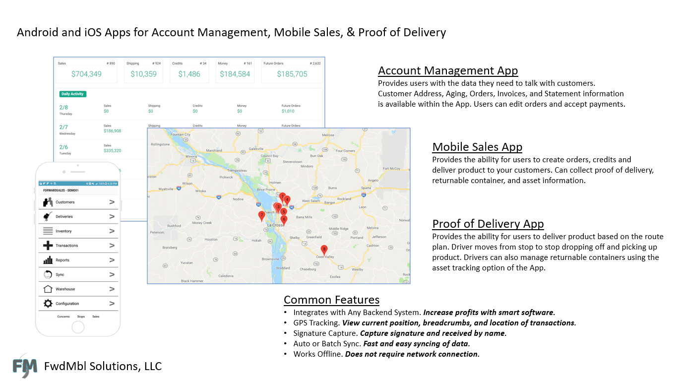acct Management&Sale&portal collage